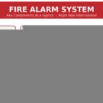 Fire alarm system in Pakistan diagram showing smoke and heat detectors, control panel, manual call point, sounders and strobe flashers, and battery backup