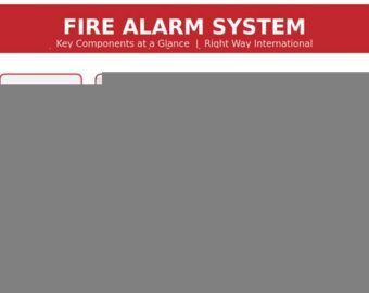 Fire alarm system in Pakistan diagram showing smoke and heat detectors, control panel, manual call point, sounders and strobe flashers, and battery backup