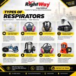Types of Respirators Uses Benefits