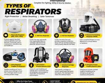 Types of Respirators Uses Benefits